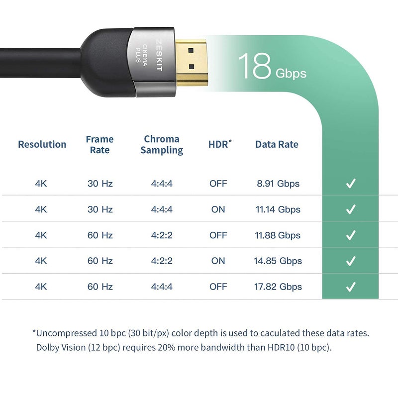Zeskit كابل HDMI معتمد من زيسكيت بريميوم 4K (23 قدم / 7 متر) CL3 عالي السرعة مع إيثرنت HDMI 2.0b، متوافق مع دولبي فيجن 4K 60Hz ARC HDR 18Gbps HDCP 2.2 - Image 4